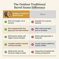 Outdoor Traditional Barrel Sauna — Comparison