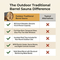 Outdoor Traditional Barrel Sauna — product view 5